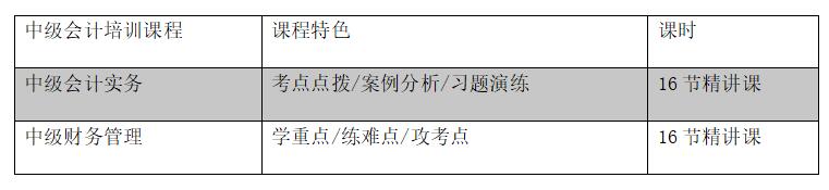 沧州中级会计职称培训班哪家好？