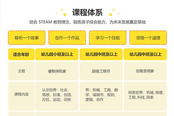 济南少儿编程培训机构哪家好？学费多少钱？