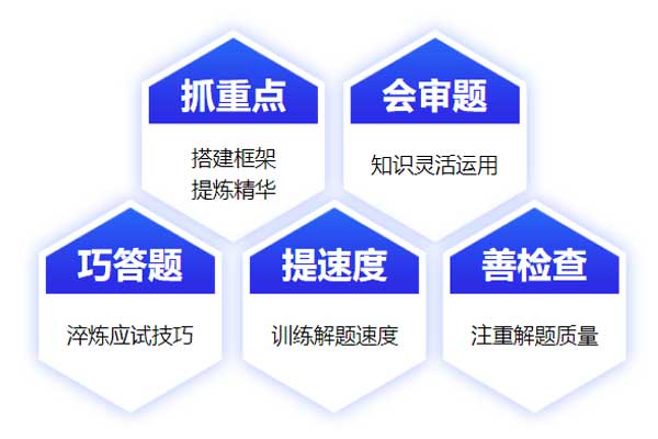 德州考研辅导班学费一般多少钱