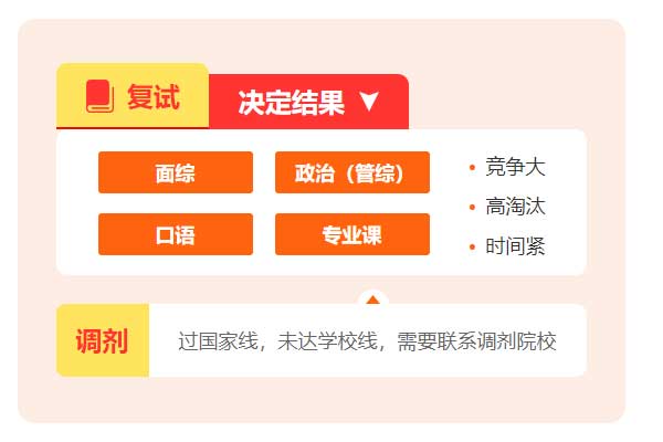 盐城考研辅导班学费一般多少钱