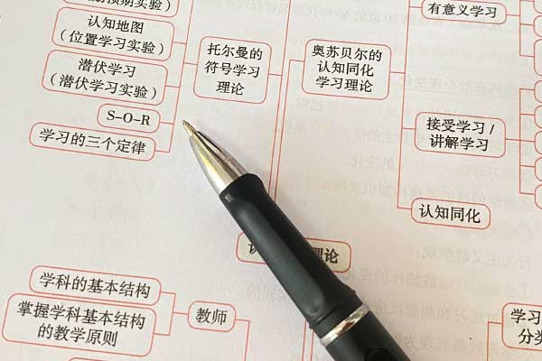 焦作考研辅导班学费一般多少钱