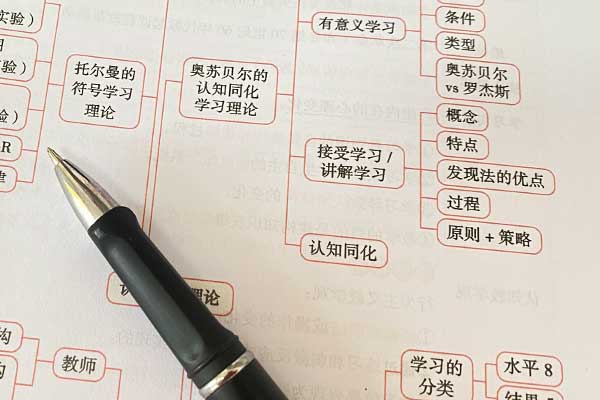 许昌考研辅导班学费一般多少钱