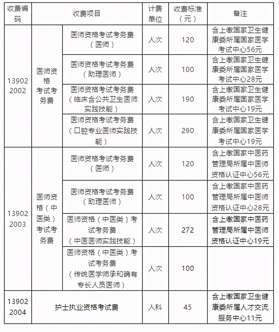 护士资格证考试好通过吗？(图2)